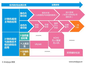 人工智能之計算機視覺應用專題報告2016 計算機軟硬件及輔助設備零售視角