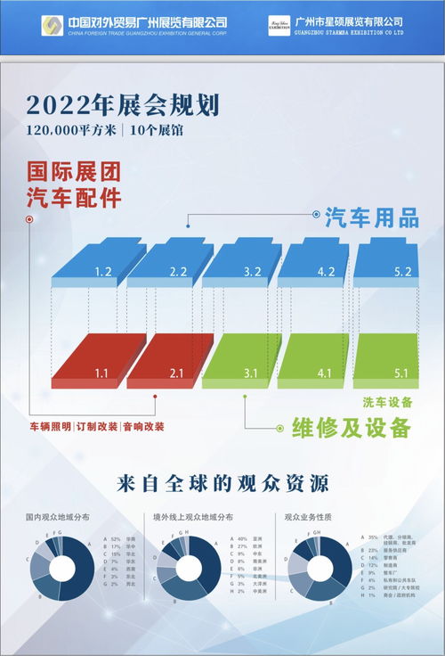 2022廣州汽車零配件博覽會 數字化浪潮下的行業新生態